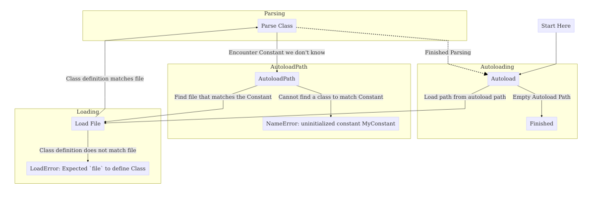 diagram image