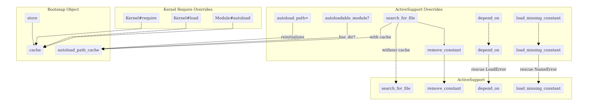 diagram image