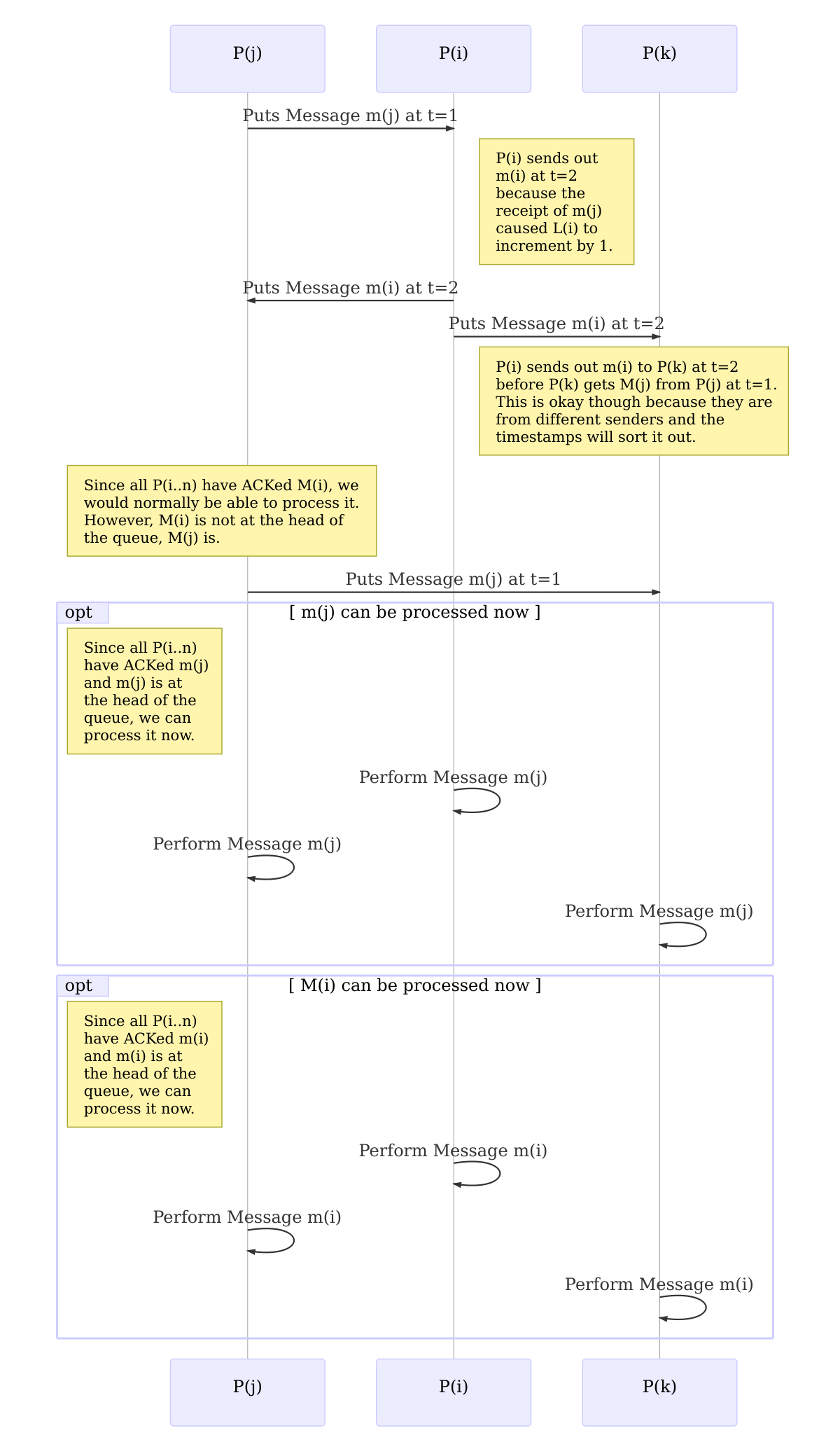 diagram image