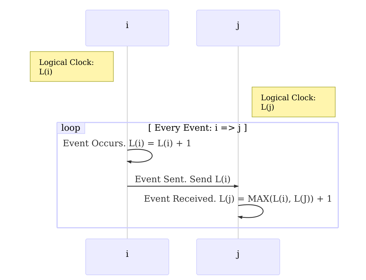 diagram image